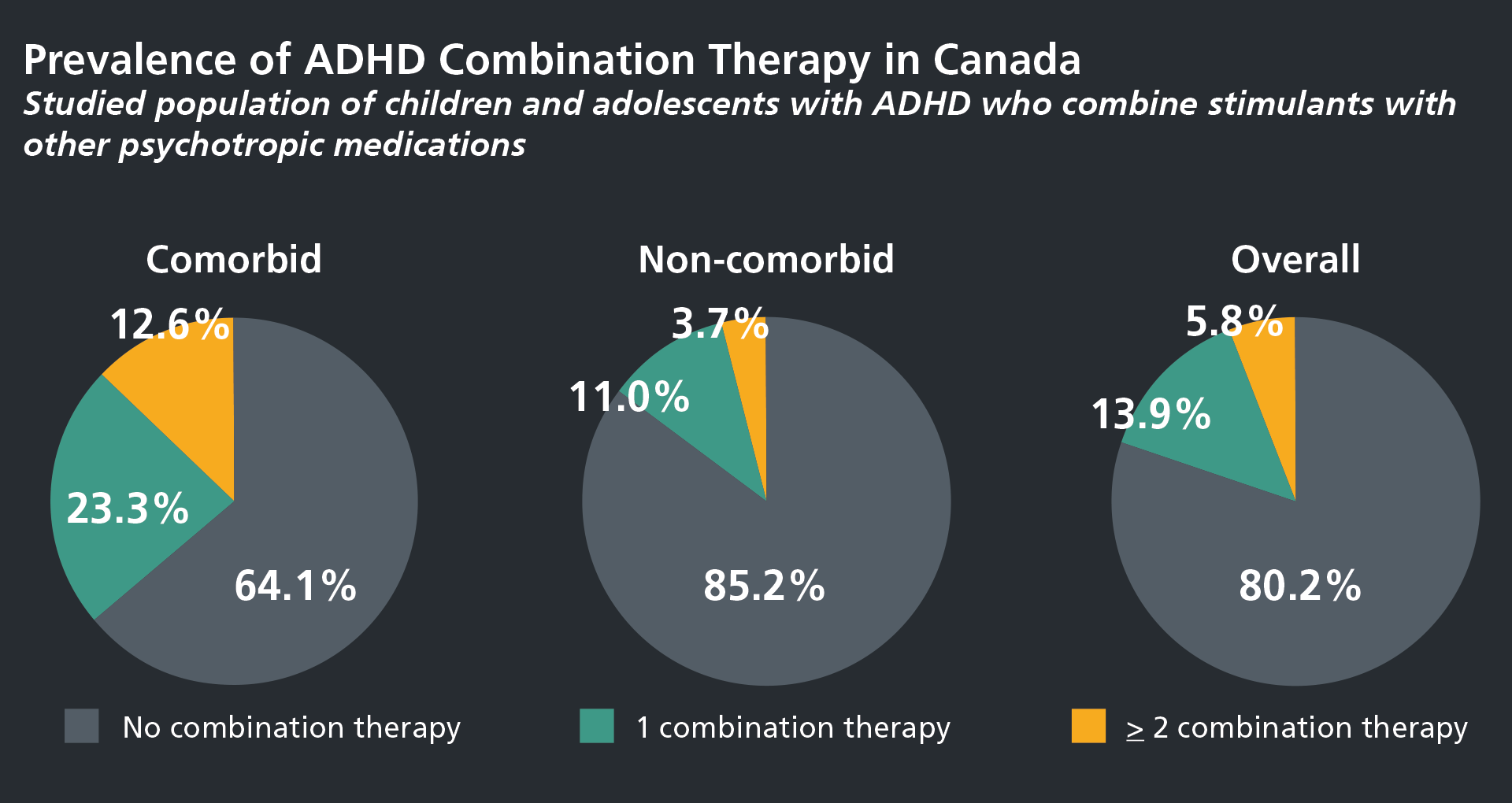 Using Canadian Provincial Health Plan Claims