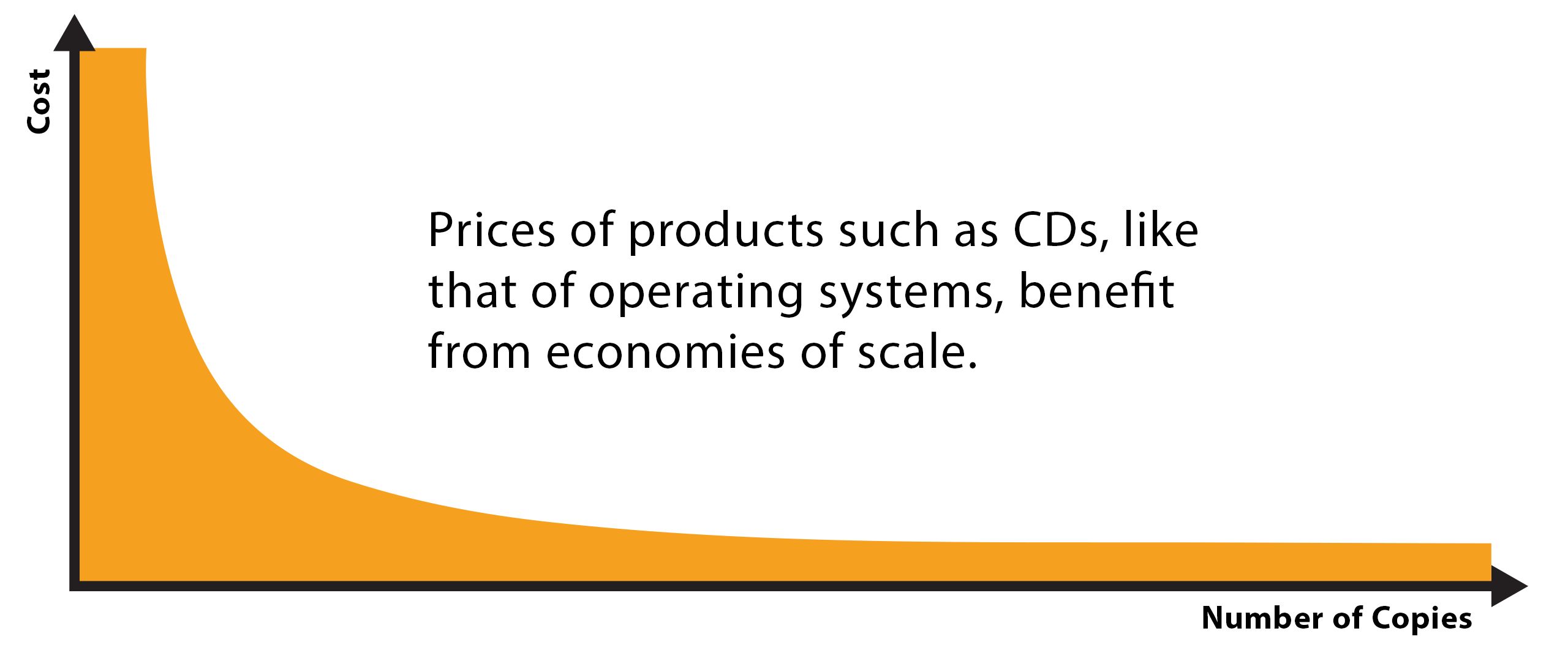 Economies of Scale